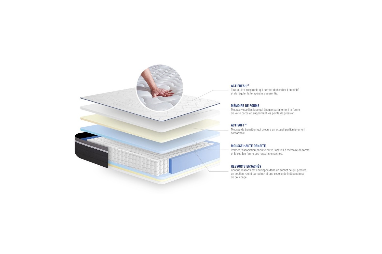 ACTISOM Matelas 160x200 Latex+Mémoire de forme Maxi épaisseur