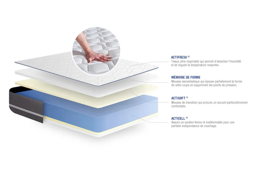 Pack lit complet 180x200 cm - Matelas + Sommier Gris (en kit) + 2 oreillers + Couette - Actimemo Pur