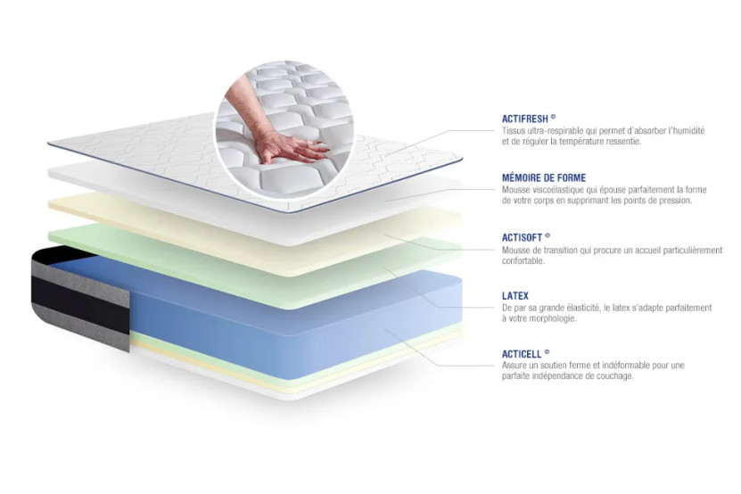 Pack lit complet 160x200 cm - Matelas + Sommier Blanc (en kit) + 2 oreillers + Couette - Actilatex Ergo
