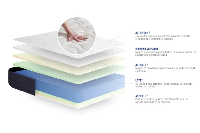 Pack lit complet 200x200 cm - Matelas + Sommier Gris (en kit) + 2 oreillers + Couette - Actilatex Sleep