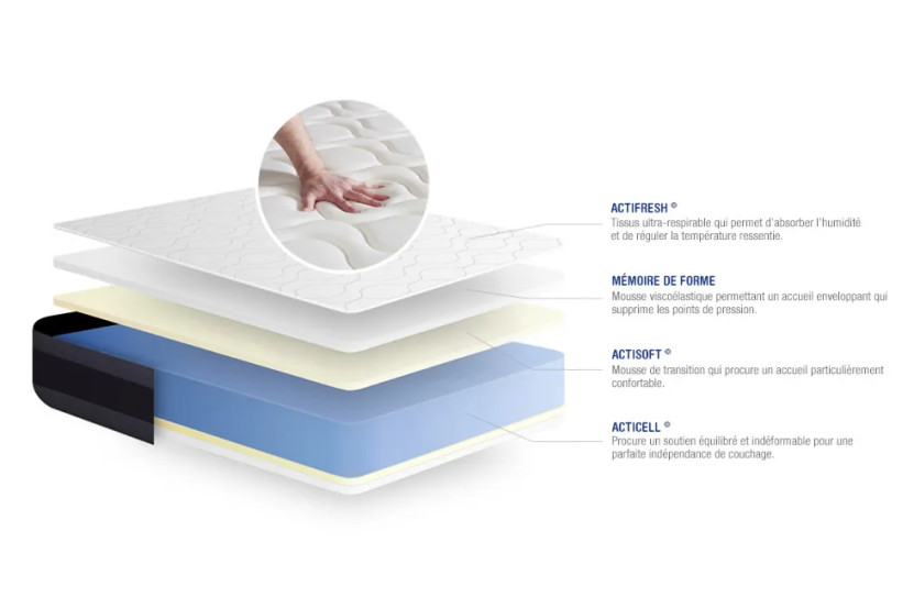 Pack lit complet 180x200 cm - Matelas + Sommier Gris (en kit) + 2 oreillers + Couette - Actimemo Morpho
