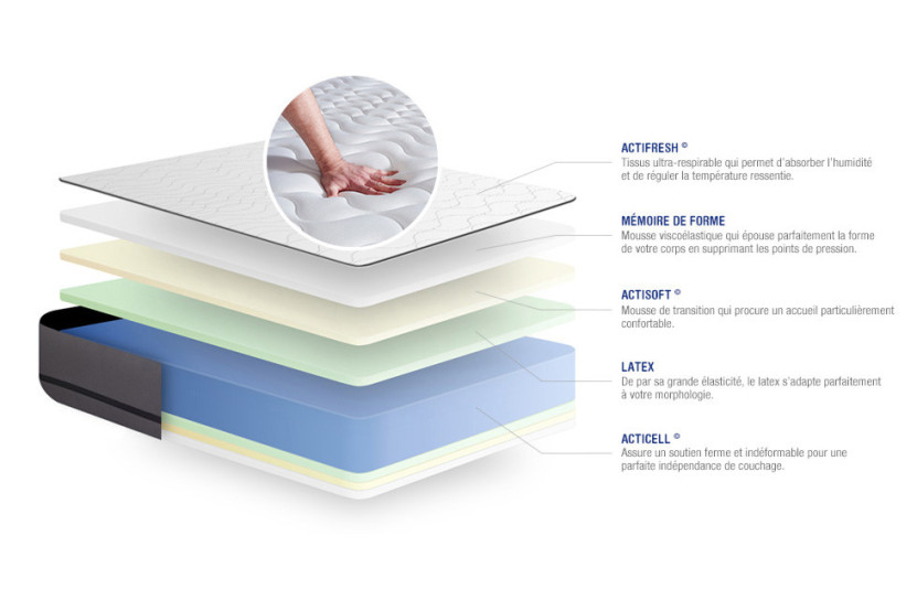 Pack lit complet 140x200 cm - Matelas + Sommier Blanc (en kit) + 2 oreillers + Couette - Actilatex Night
