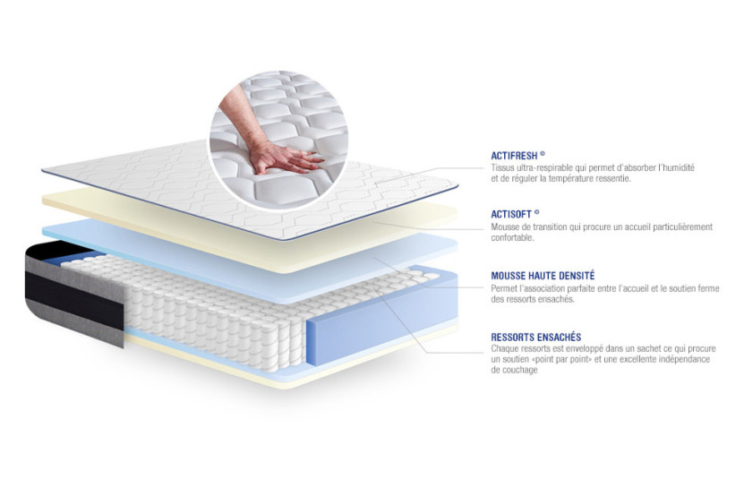 Matelas 160x210 cm Ressorts ensachés et Mémoire de forme - Actiflex Ergo