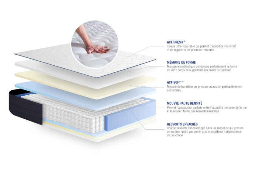 Pack lit complet 200x200 cm - Matelas + Sommier Gris (en kit) + 2 oreillers + Couette - Actiflex Life