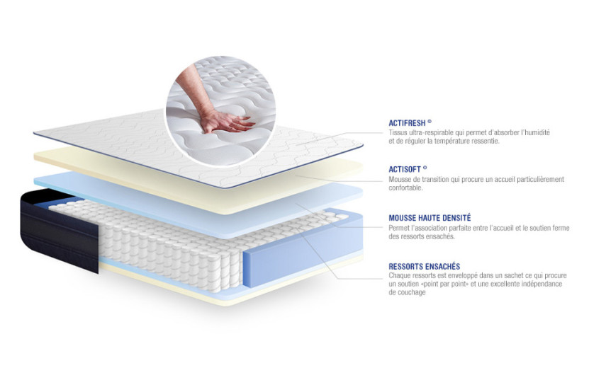 Matelas 120x220 cm Ressorts ensachés et Mémoire de forme - Actiflex Tech