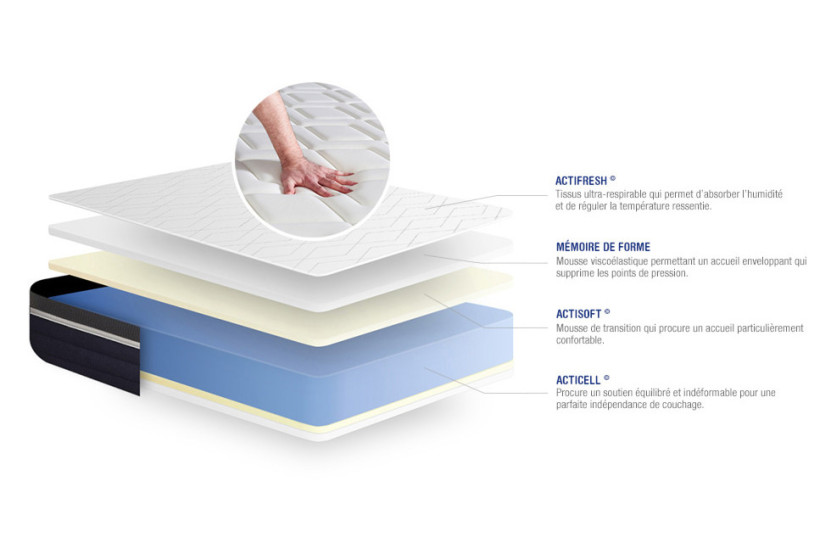 Pack lit complet 200x200 cm - Matelas + Sommier Gris (en kit) + 2 oreillers + Couette - Actimemo Confort