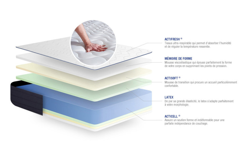 Pack lit complet 140x190 cm - Matelas + Sommier Blanc (en kit) + 2 oreillers + Couette - Actilatex Life