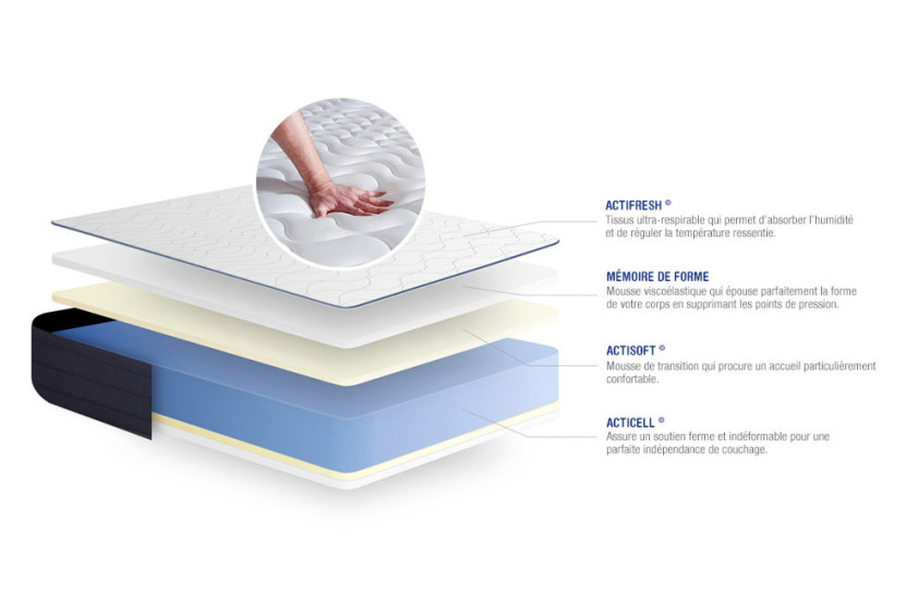 Pack lit complet 140x190 cm - Matelas + Sommier Blanc (en kit) + 2 oreillers + Couette - Actimemo Life