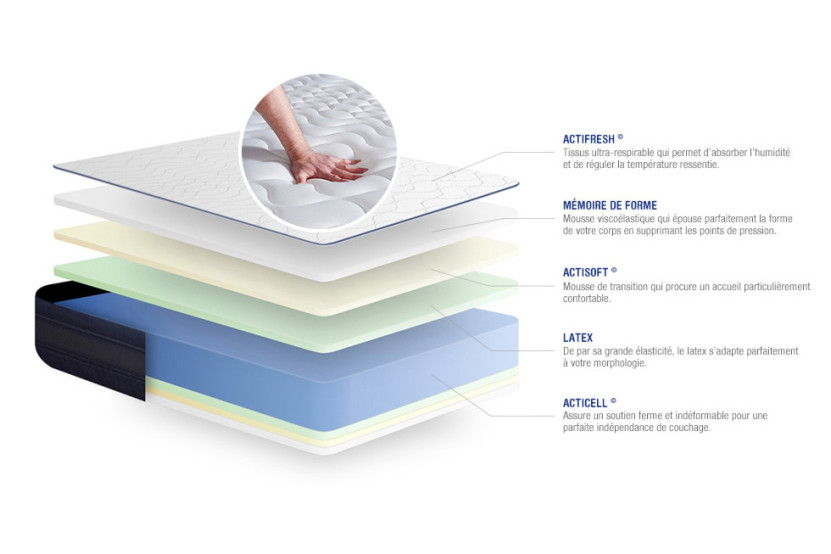 Pack lit complet 200x200 cm - Matelas + Sommier Blanc (en kit) + 2 oreillers + Couette - Actilatex Tech