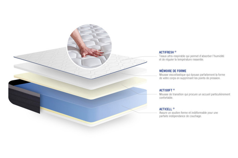 Pack lit complet 200x200 cm - Matelas + Sommier Blanc (en kit) + 2 oreillers + Couette - Actimemo Max