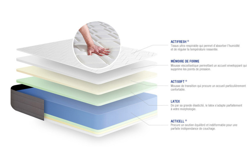 Pack lit complet 200x200 cm - Matelas + Sommier Blanc (en kit) + 2 oreillers + Couette - Actilatex Dream