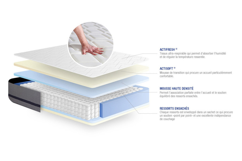 Pack lit complet 160x200 cm - Matelas + Sommier Gris (en kit) + 2 oreillers + Couette - Actiflex Soft